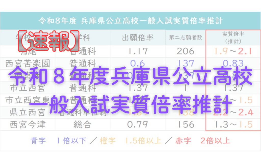 令和８年度兵庫県公立高校一般入試実質倍率推計